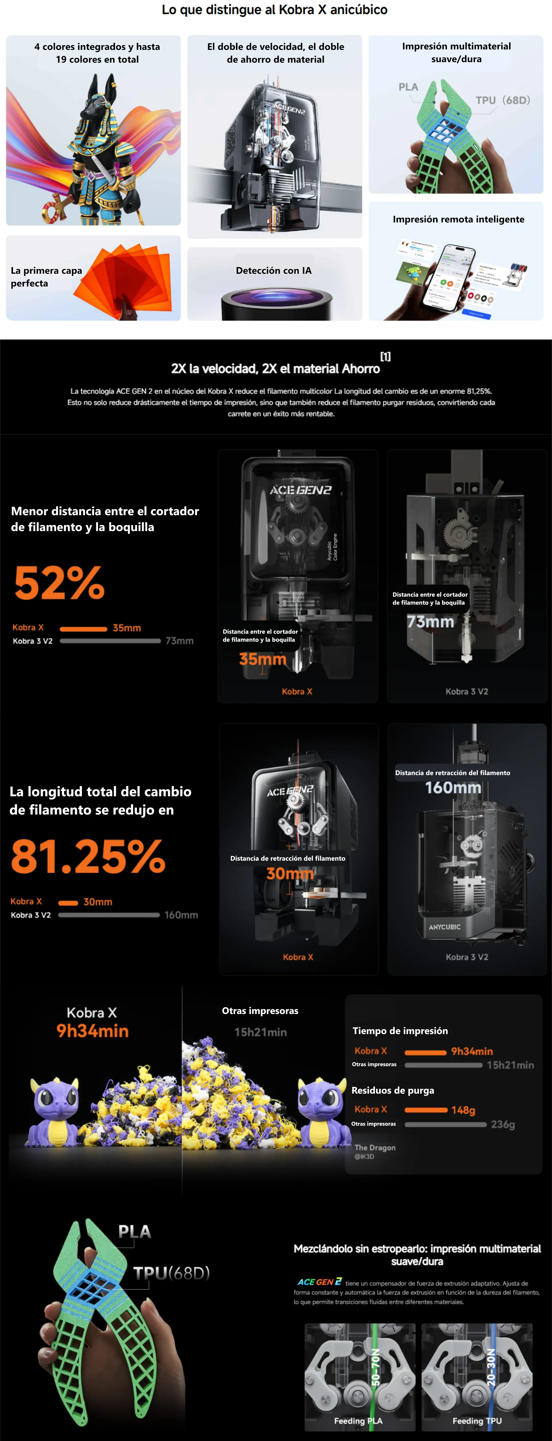 Impresora 3D Anycubic Kobra X Combo (7 colores)